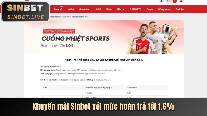 Tin tức Nổ Hũ vvwin casino